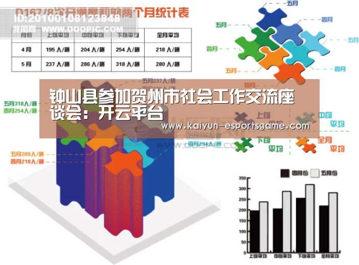 钟山县参加贺州市社会工作交流座谈会:开云平台(图1) 开云平台